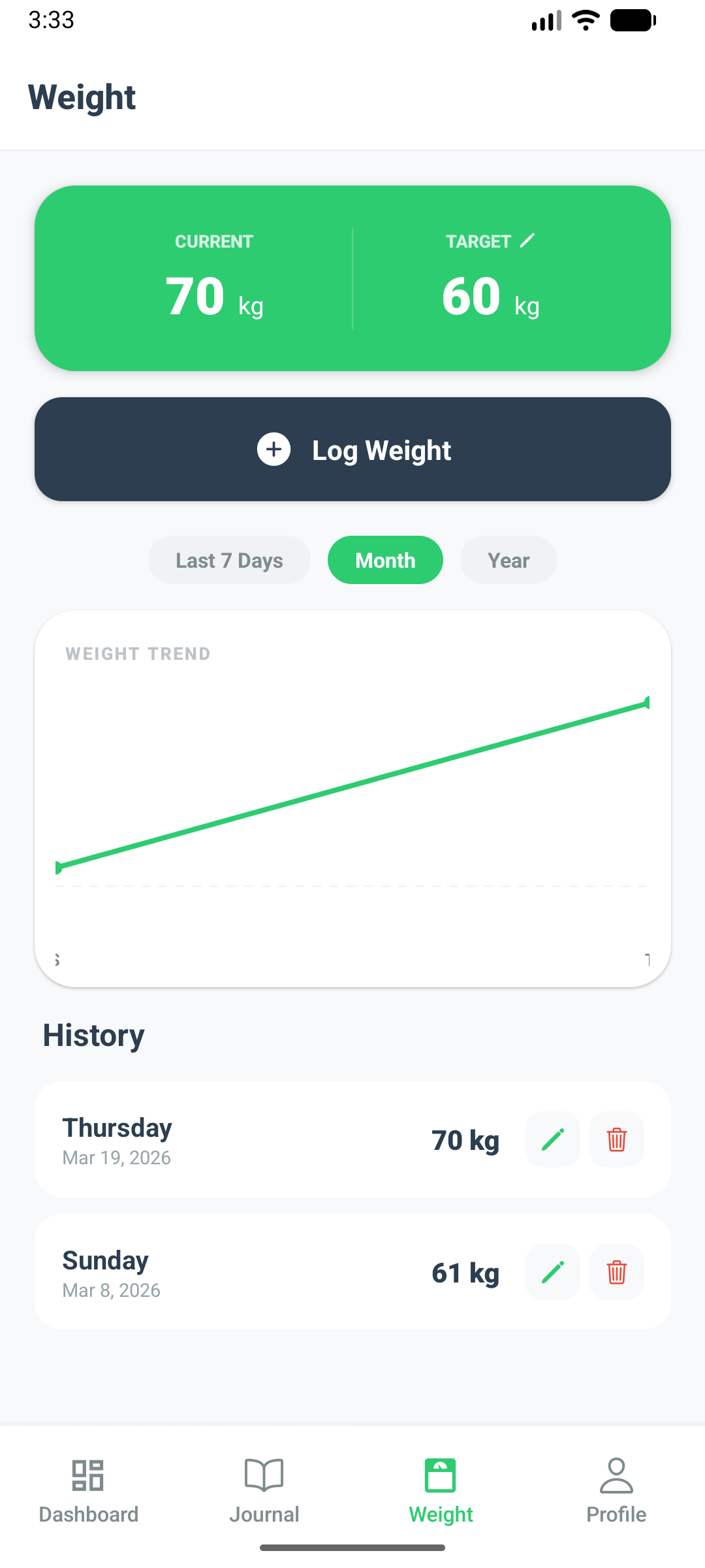 Weight